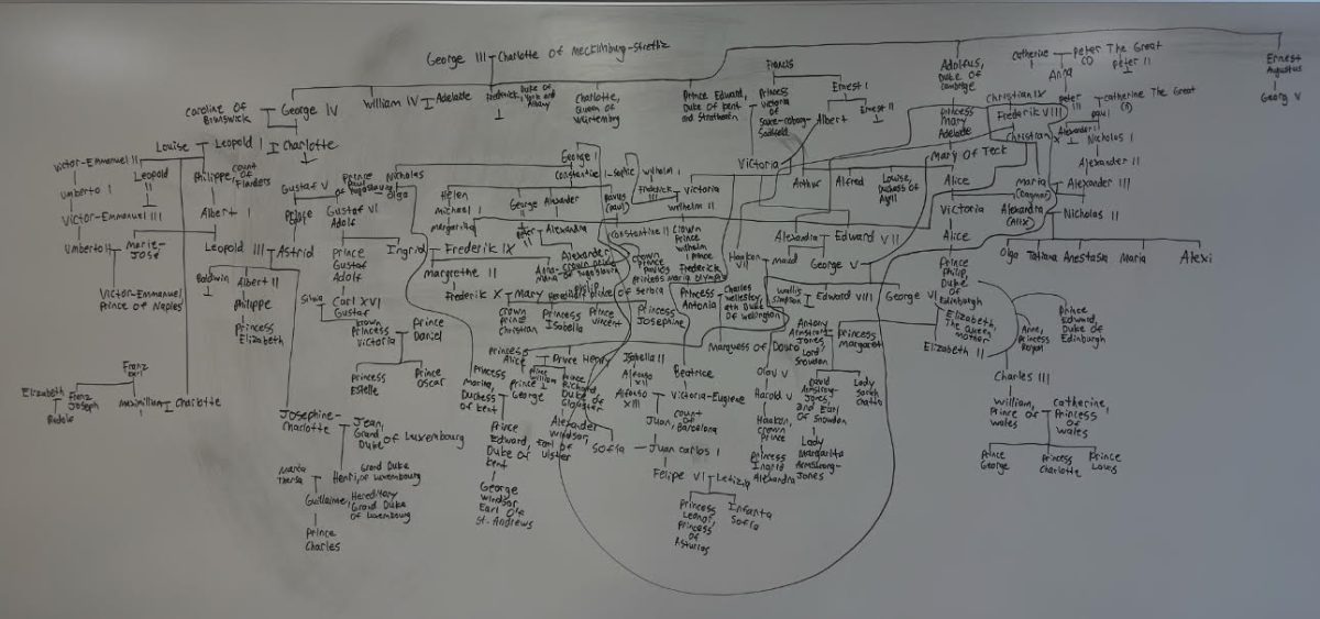 A Tour of the Monarchs of Europe