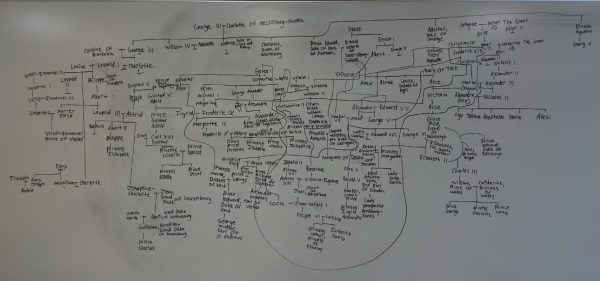 A Tour of the Monarchs of Europe